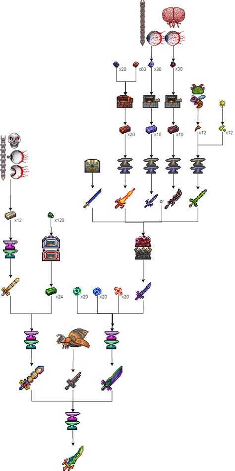 lightning boots crafting tree.